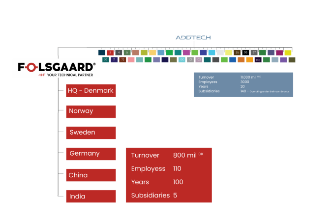 Følsgaard at a glance