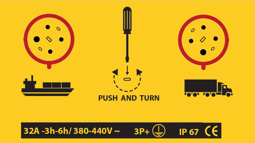 HF Marine Container Plug Interchangeable 3H/6H HF Marine Container Plug Interchangeable 3H/6H