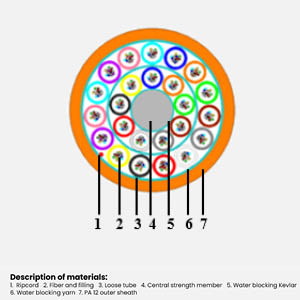 Super Construction Micro Cable